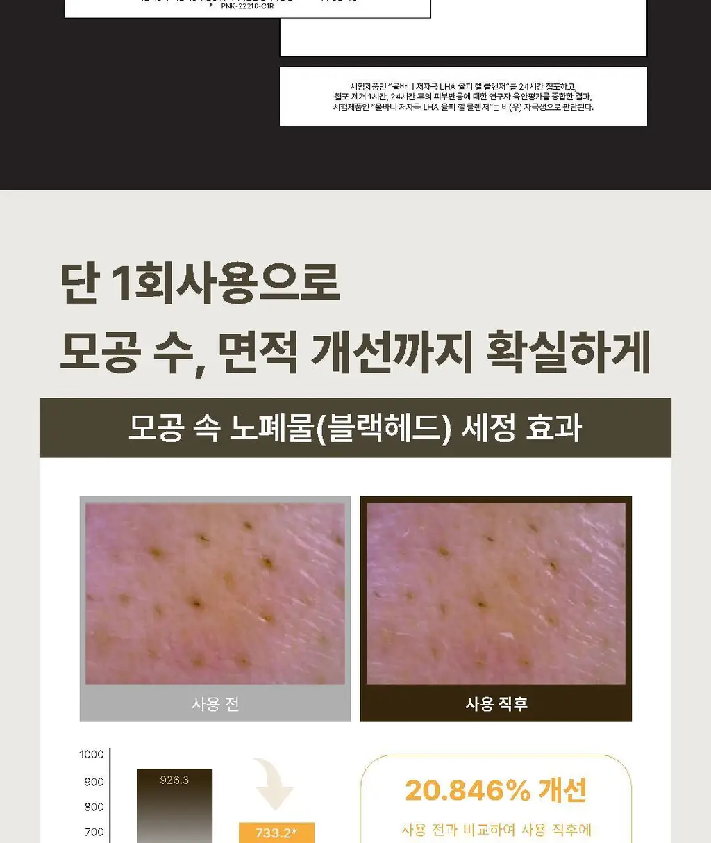 [50ml 추가증정] 몰바니 저자극 LHA 율피 젤 클렌저 200ml 상세페이지 9